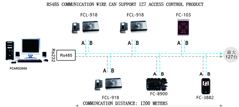 Electric Lock Network Structure Diagram Electric Lock Network Structure Diagram