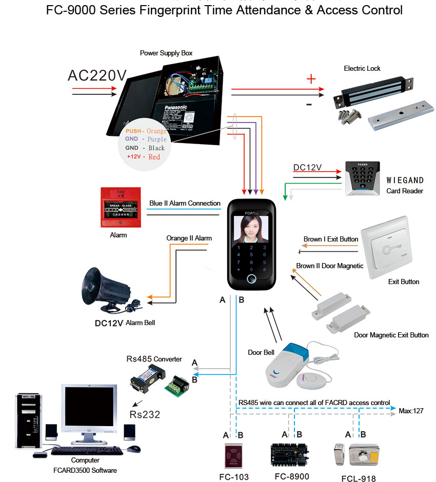 Access Controller Wiring Diagram