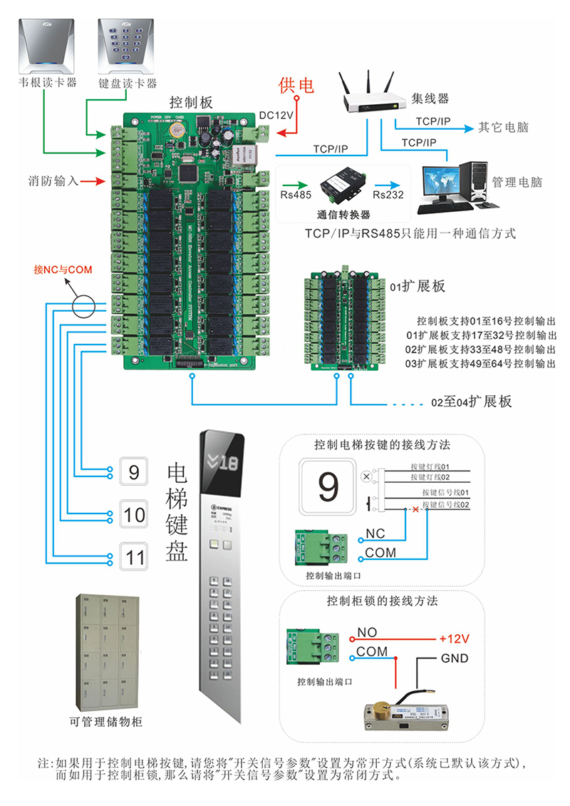 MC-5816A电梯门禁控制器连线