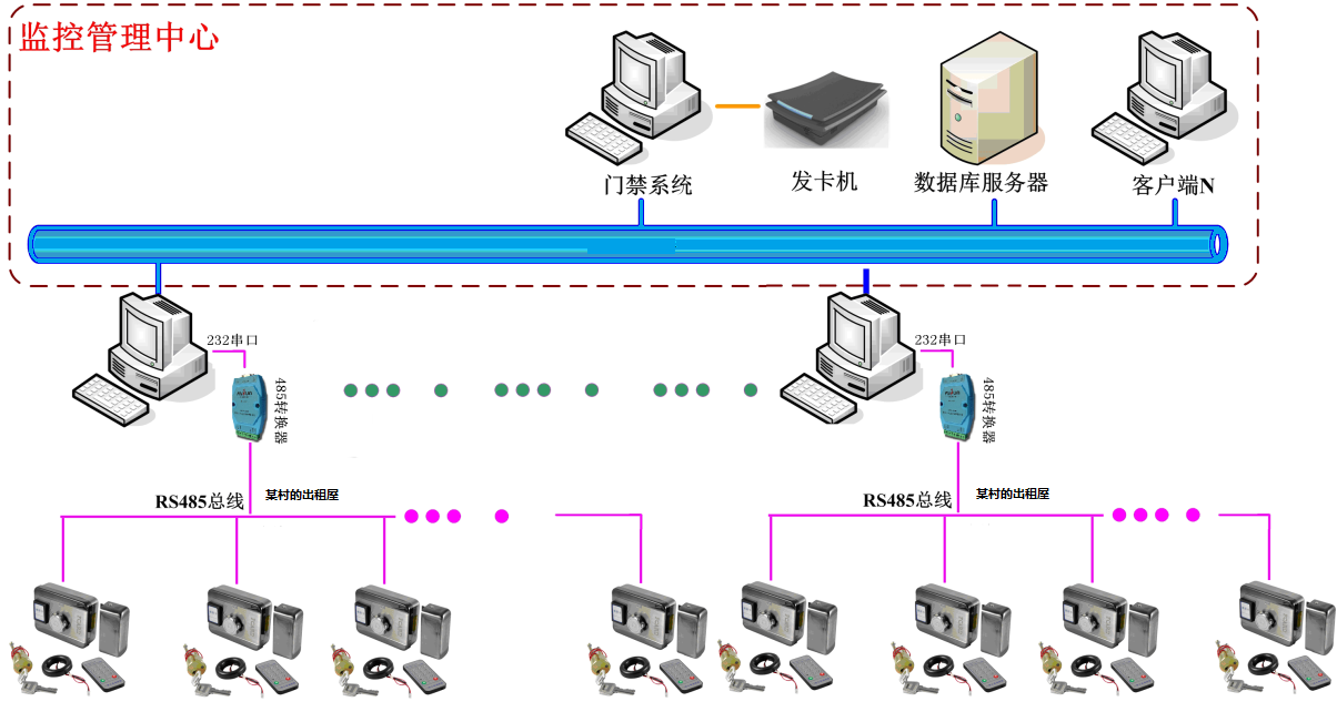 出租屋门禁系统连接图