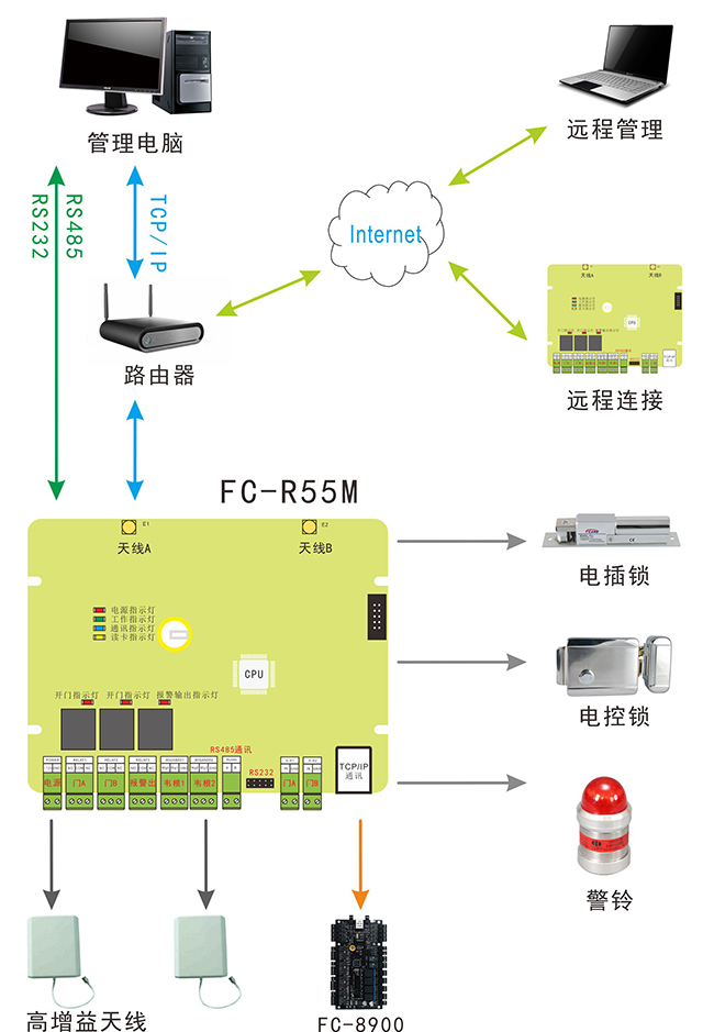 远距离读卡器系统图