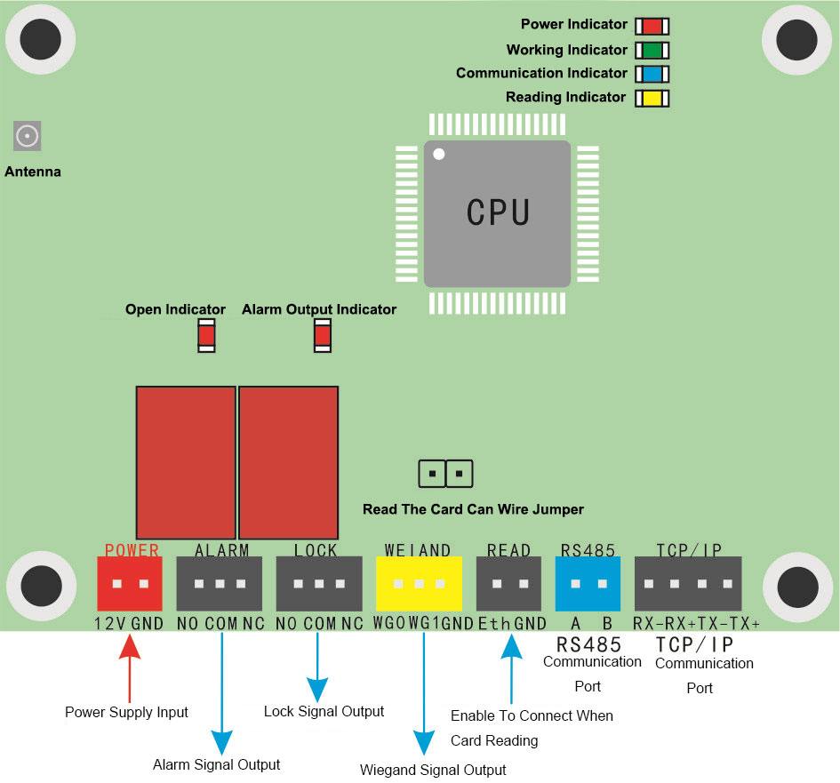 Long Range Integrated Access Control Board Outlooking