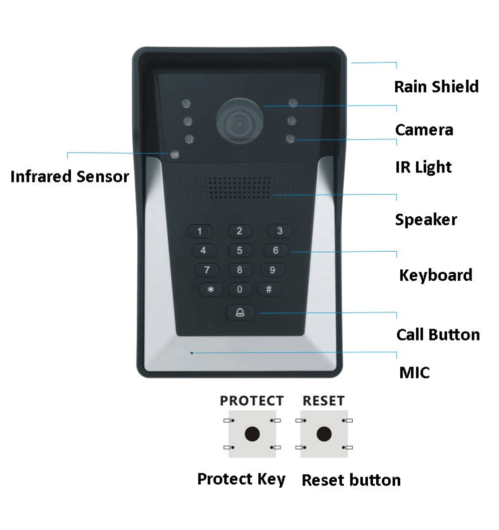 Video Door Phone Outdoor unit introduction Video Door Phone Outdoor unit introduction