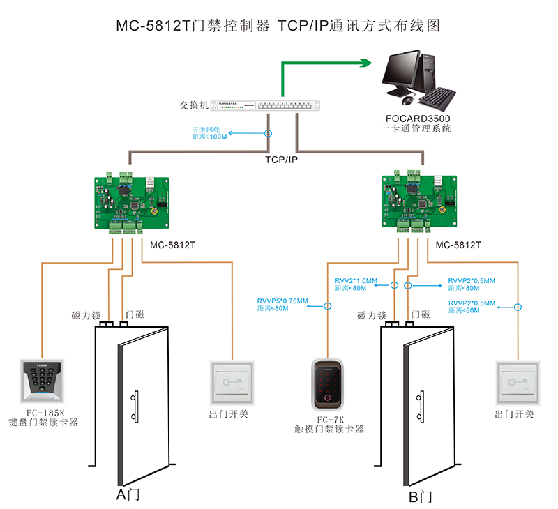 单门门禁控制器TCP/IP通讯方式布线图