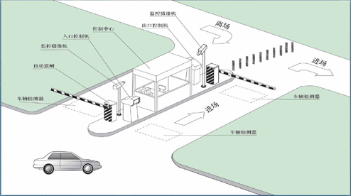 停车场系统