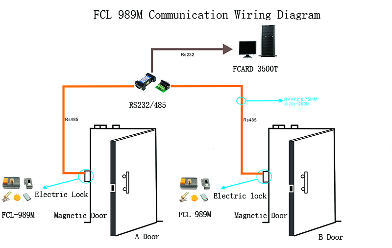 Electric Door Lock Wiring Diagram Electric Door Lock Wiring Diagram
