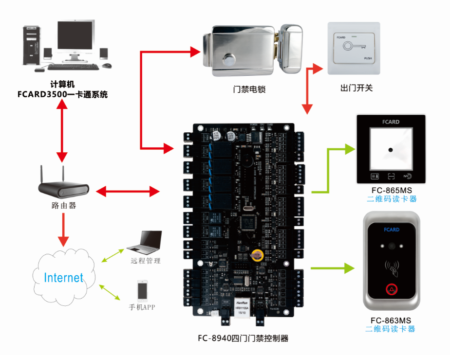 二维码门禁工作原理