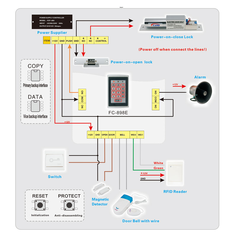 Access Controller Wiring Diagram Access Controller Wiring Diagram