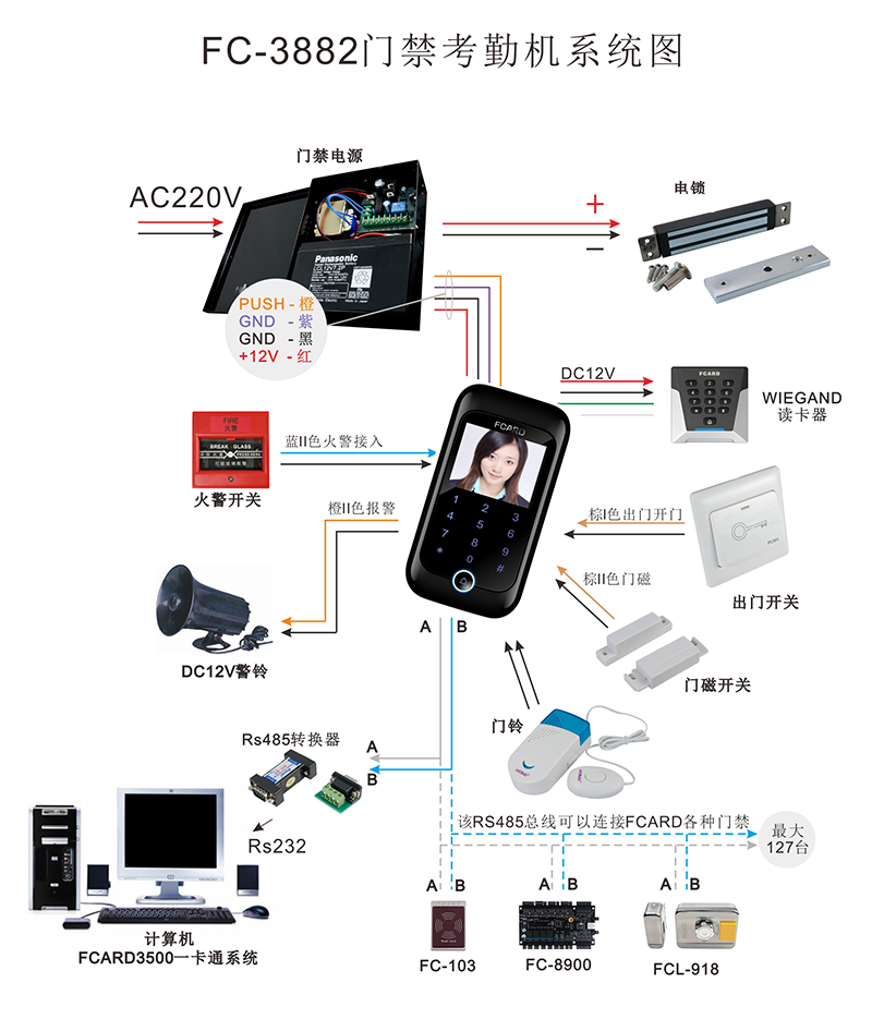 门禁考勤机的系统结构图