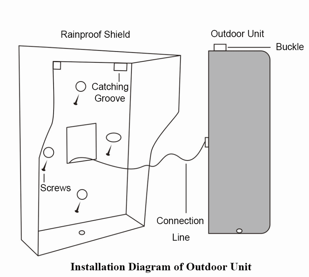 Video Door Phone Installation Diagram of Outdoor Unit Video Door Phone Installation Diagram of Outdoor Unit