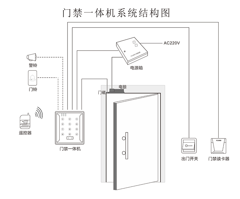 门禁一体机系统结构图