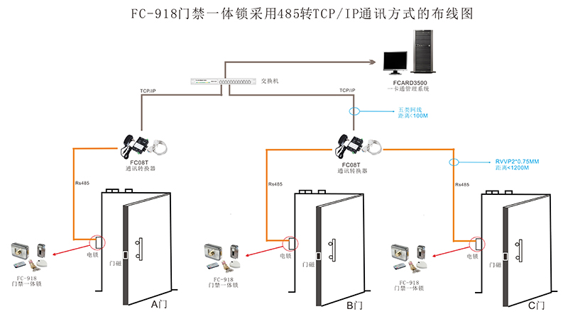 门禁一体锁的tcp通讯