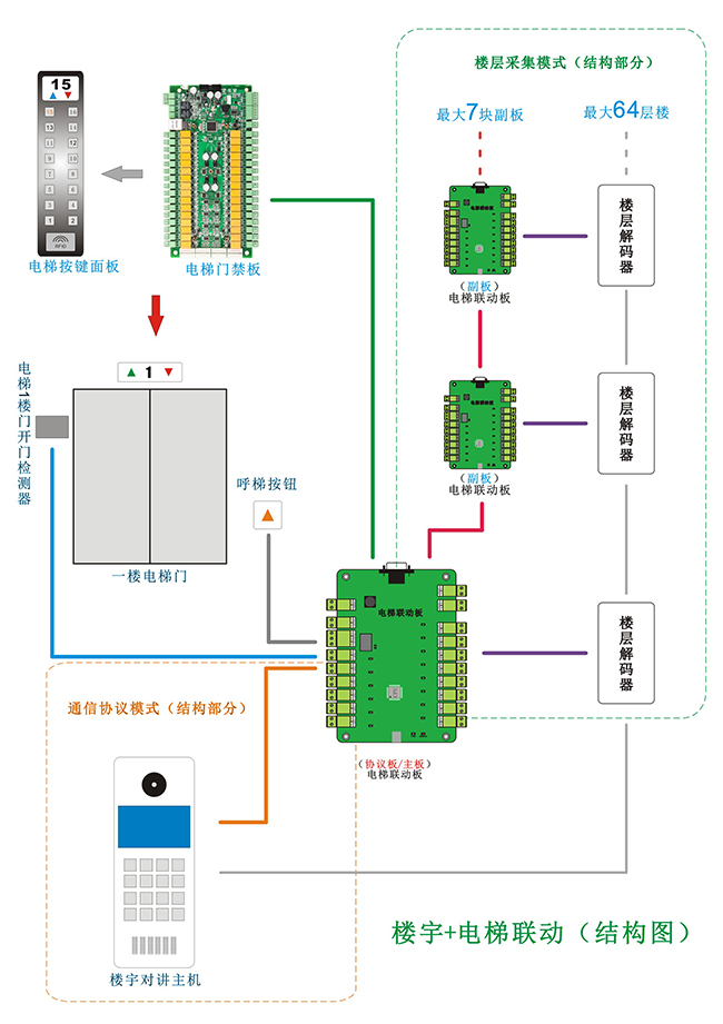 电梯联动板的结构图