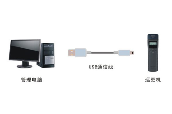 巡更机数据采集