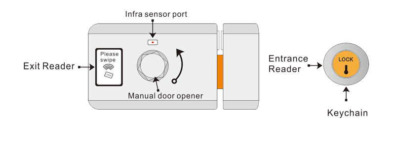 Burglar RFID Lock Appearance Burglar RFID Lock Appearance