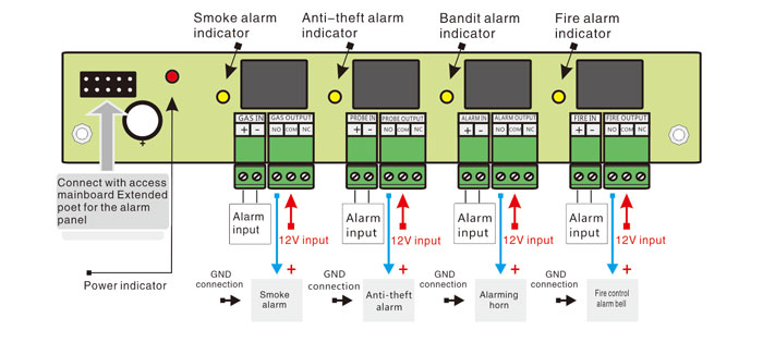 Access Control Alarm Board Wiring Diagram Access Control Alarm Board Wiring Diagram
