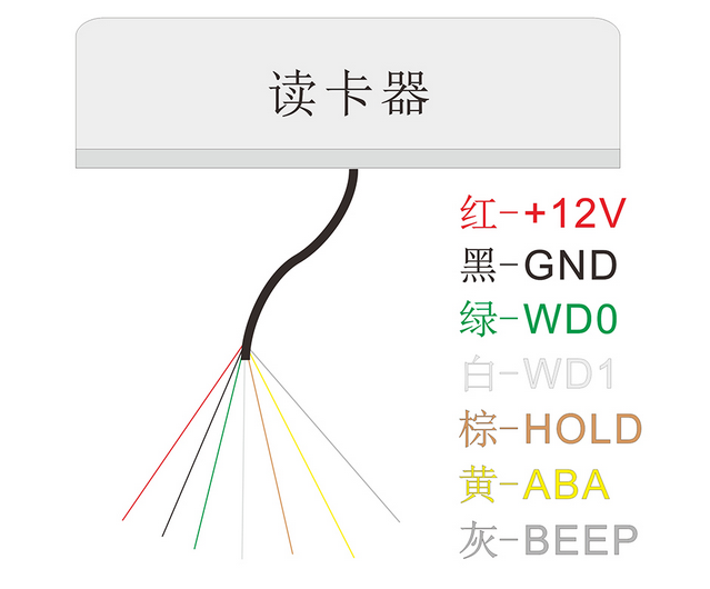门禁HID读卡器 门禁HID读卡器