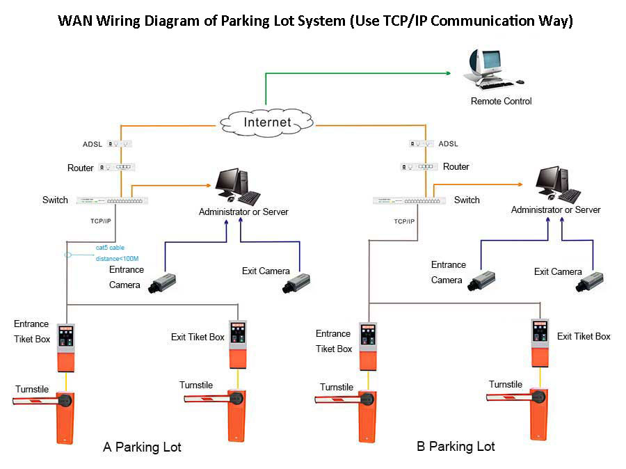WAN Wiring Diagram of Parking Lot System