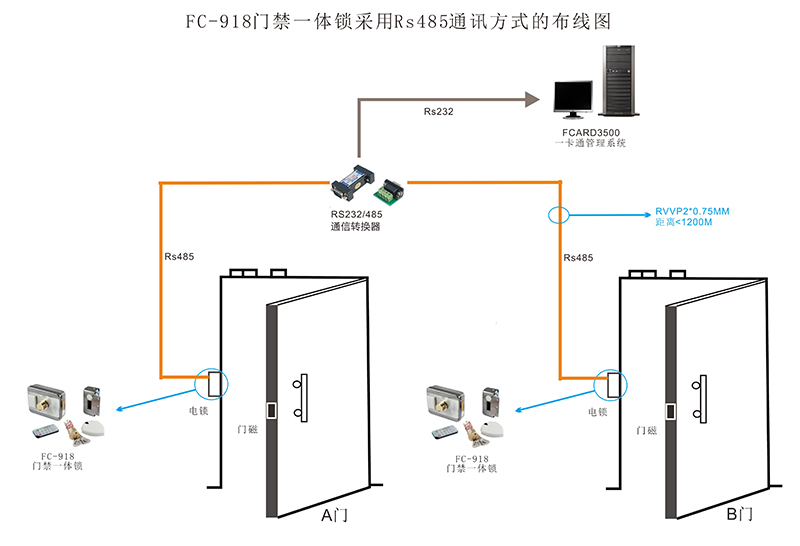 智能刷卡锁网络链接