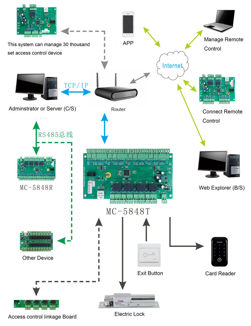 Four Doors Access Controller Wiring Connection Diagram Four Doors Access Controller Wiring Connection Diagram