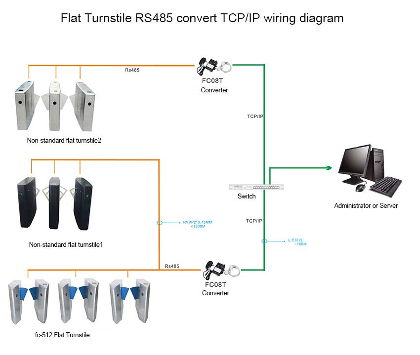 Wiring Diagram of Swing Turnstile Wiring Diagram of Swing Turnstile