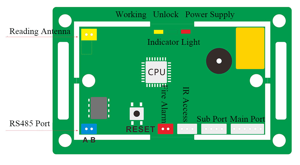IC Card Embedded Access Control Board Appearance IC Card Embedded Access Control Board Appearance