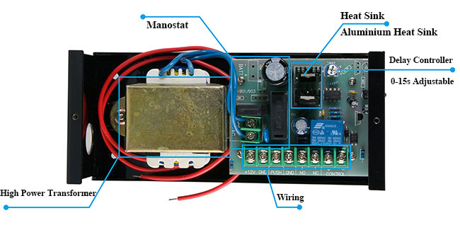 Access Power Supply Appearance