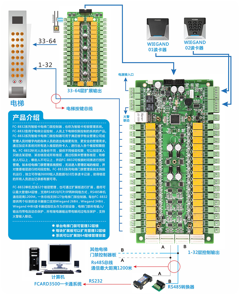 电梯门禁控制器