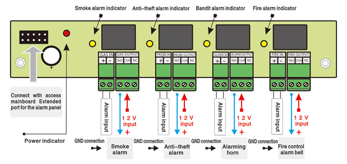 Access Control Linkage Board Wiring Diagram