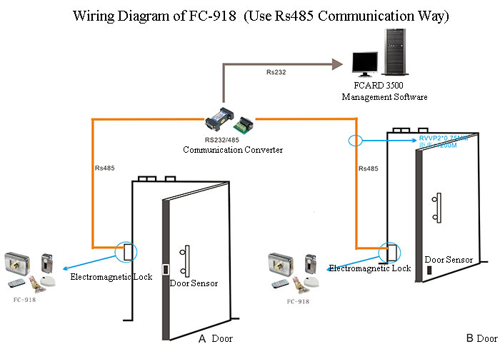 Wiring Diagram of FC-918