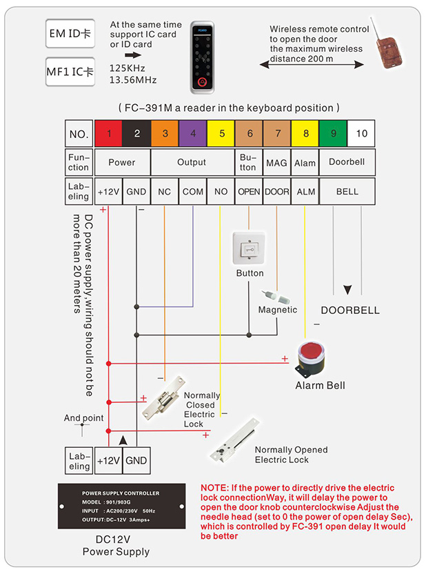 Connection instructions for Metal Access Control