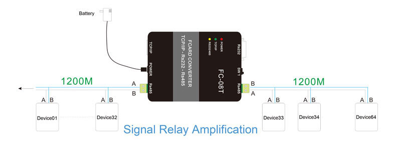 TCP/IP Converter RS485 Repeater