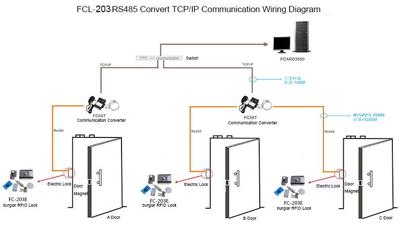 Electric Lock Wiring Diagram