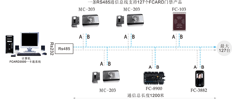门禁刷卡一体锁的网络结构图